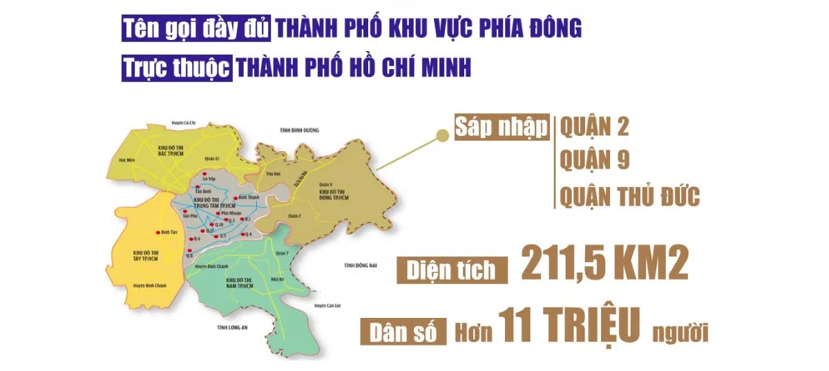 Dân Số TPHCM Năm 2023 ⚡️ Chi Tiết Từng Quận